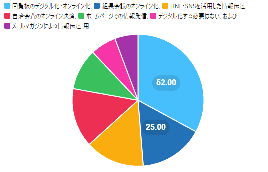 40代の回答