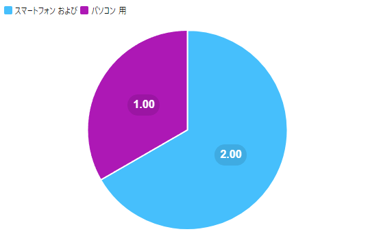 20代の回答