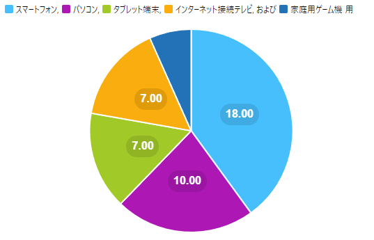 30代の回答