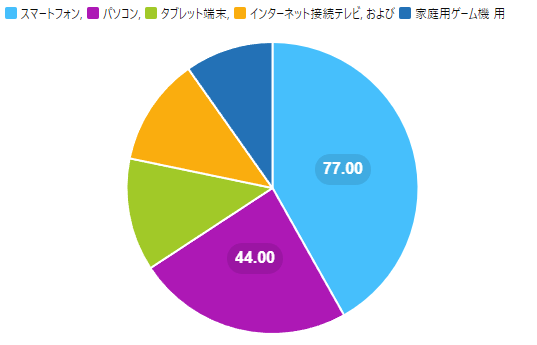 40代の回答